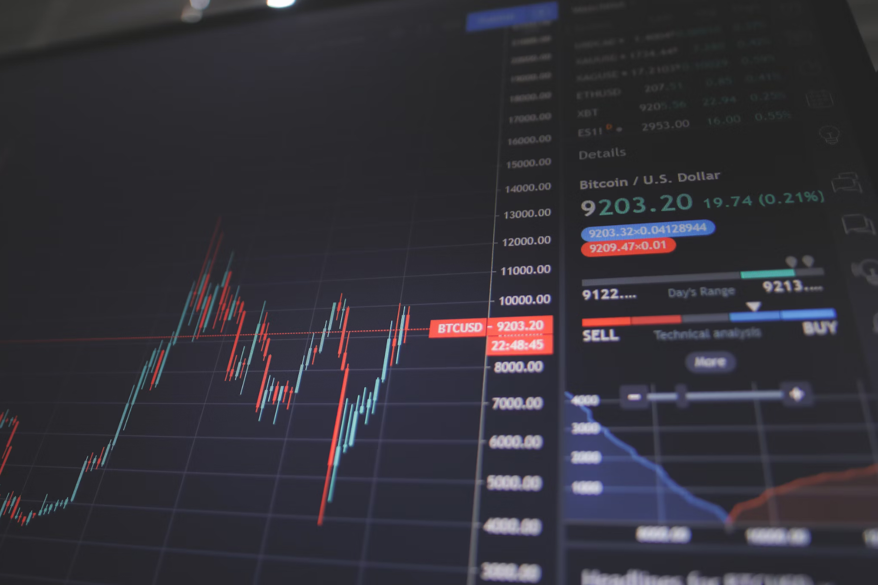 Crypto Chart